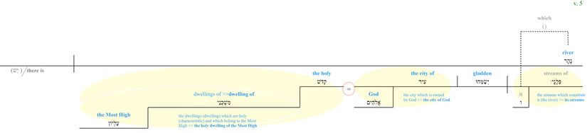 Psalm 046 - Phrase v. 5.jpg