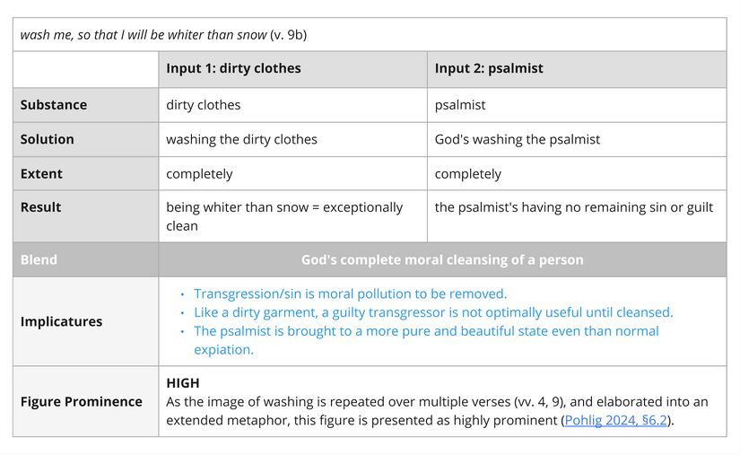 Psalm 051 - Imagery - whiter than snow (v. 9b).jpg