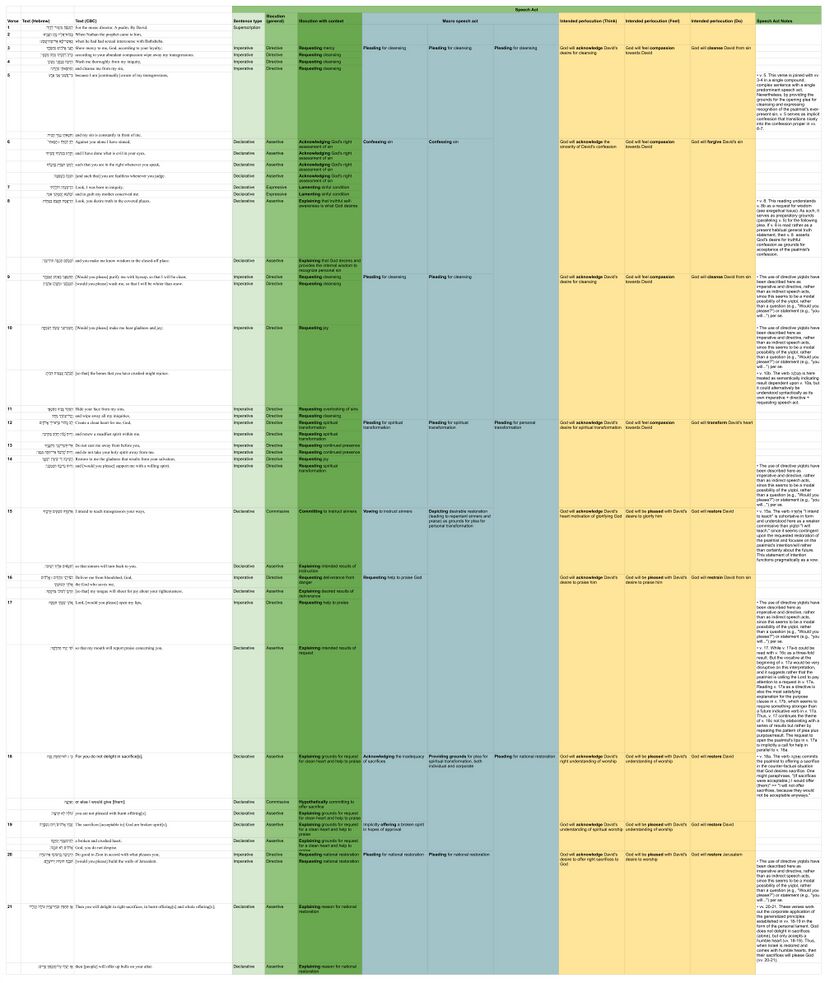 Psalm 051 - Speech table.jpg