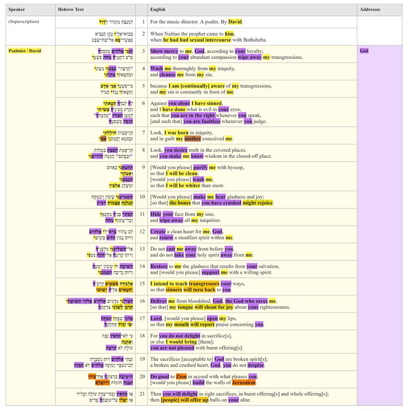 Psalm 051 - Text Table.jpg