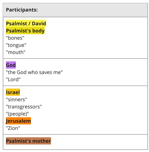 Psalm 051 - participants.jpg
