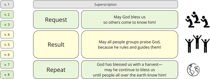 Psalm 067 - synthesis.jpg