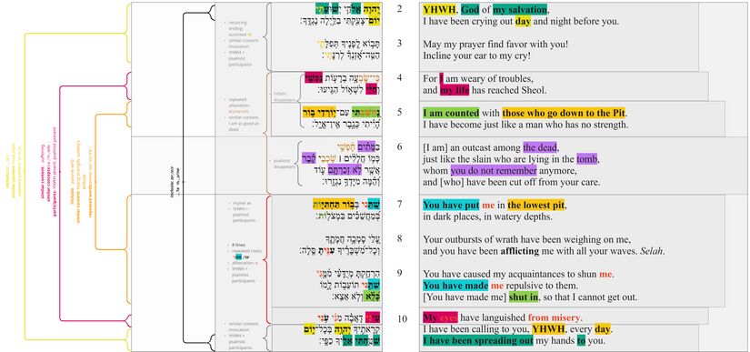 Psalm 088 - Chiasm 1.jpg