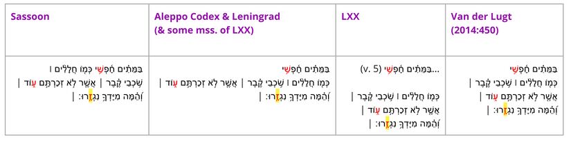 Psalm 088 - Line division - v. 6.jpg