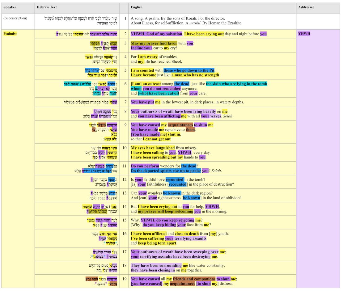 Psalm 088 - Text Table.jpg
