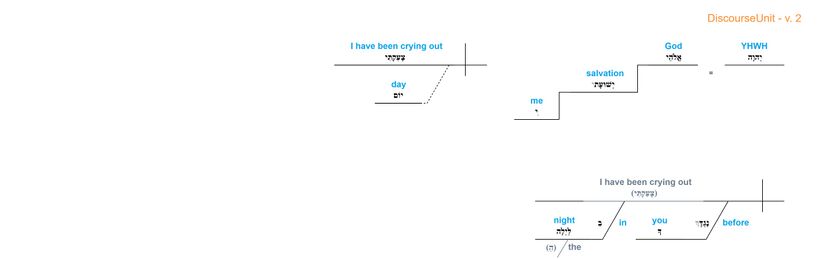 Psalm 088 - grammar v. 2.jpg
