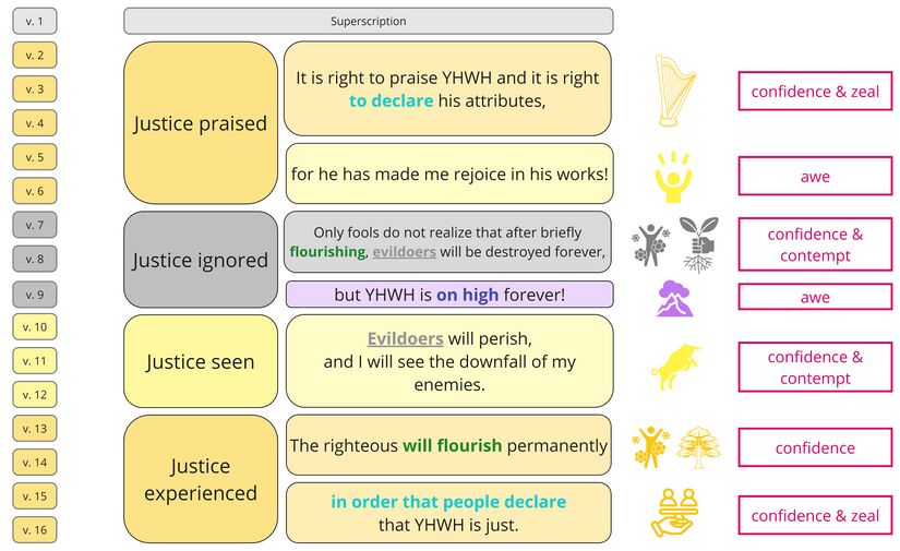 Psalm 092 - At a Glance.jpg