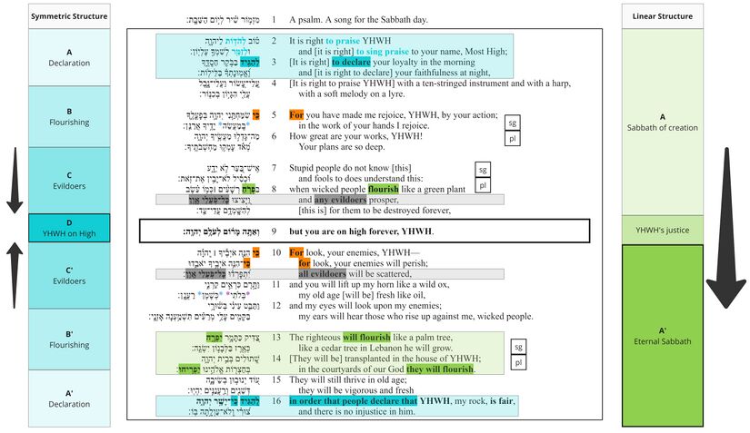 Psalm 092 - Poetic feature 3.jpg