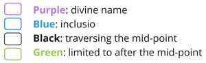 Psalm 092 - Repeated Roots Legend.jpg