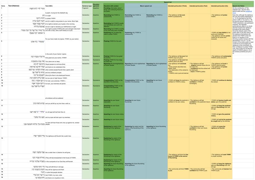 Psalm 092 - Speech table.jpg
