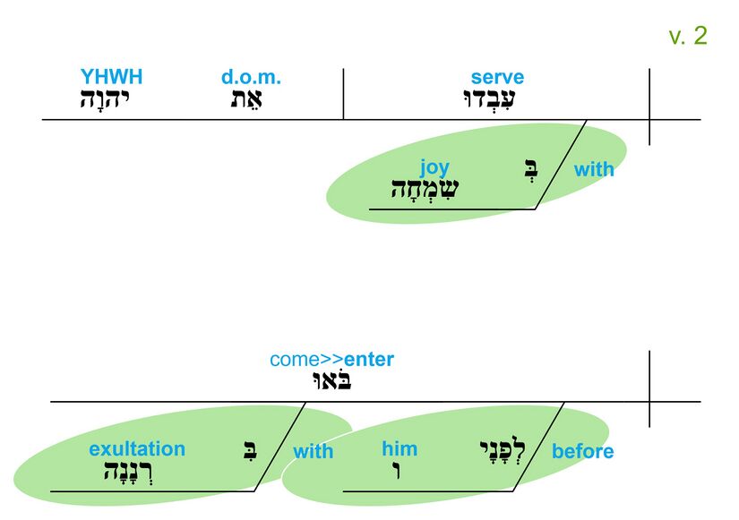 Psalm 100 - 2.jpg