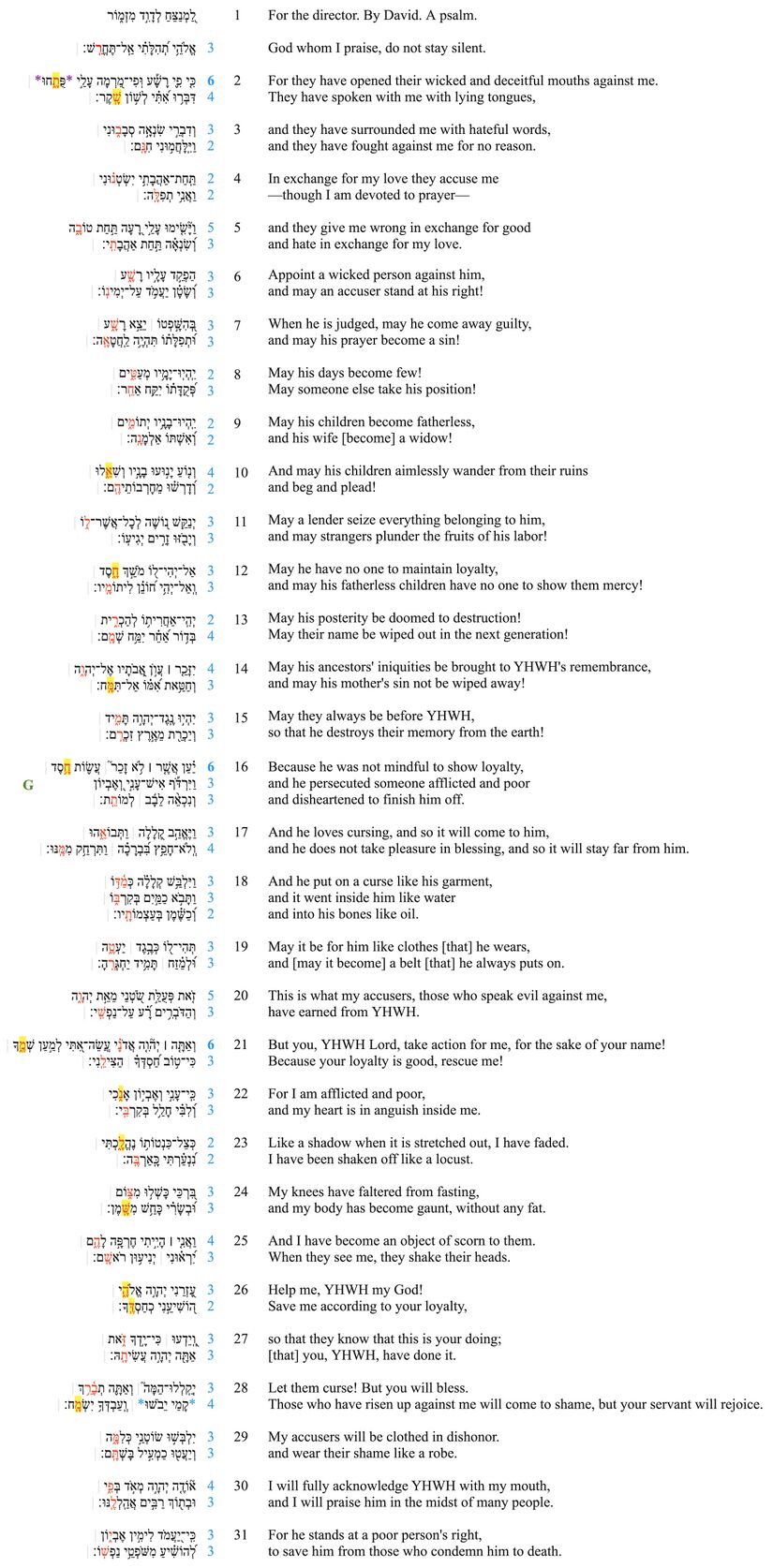Psalm 109 - Line Division.jpg
