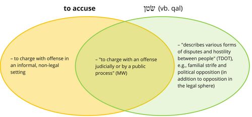 Psalm 109 - Stn.jpg