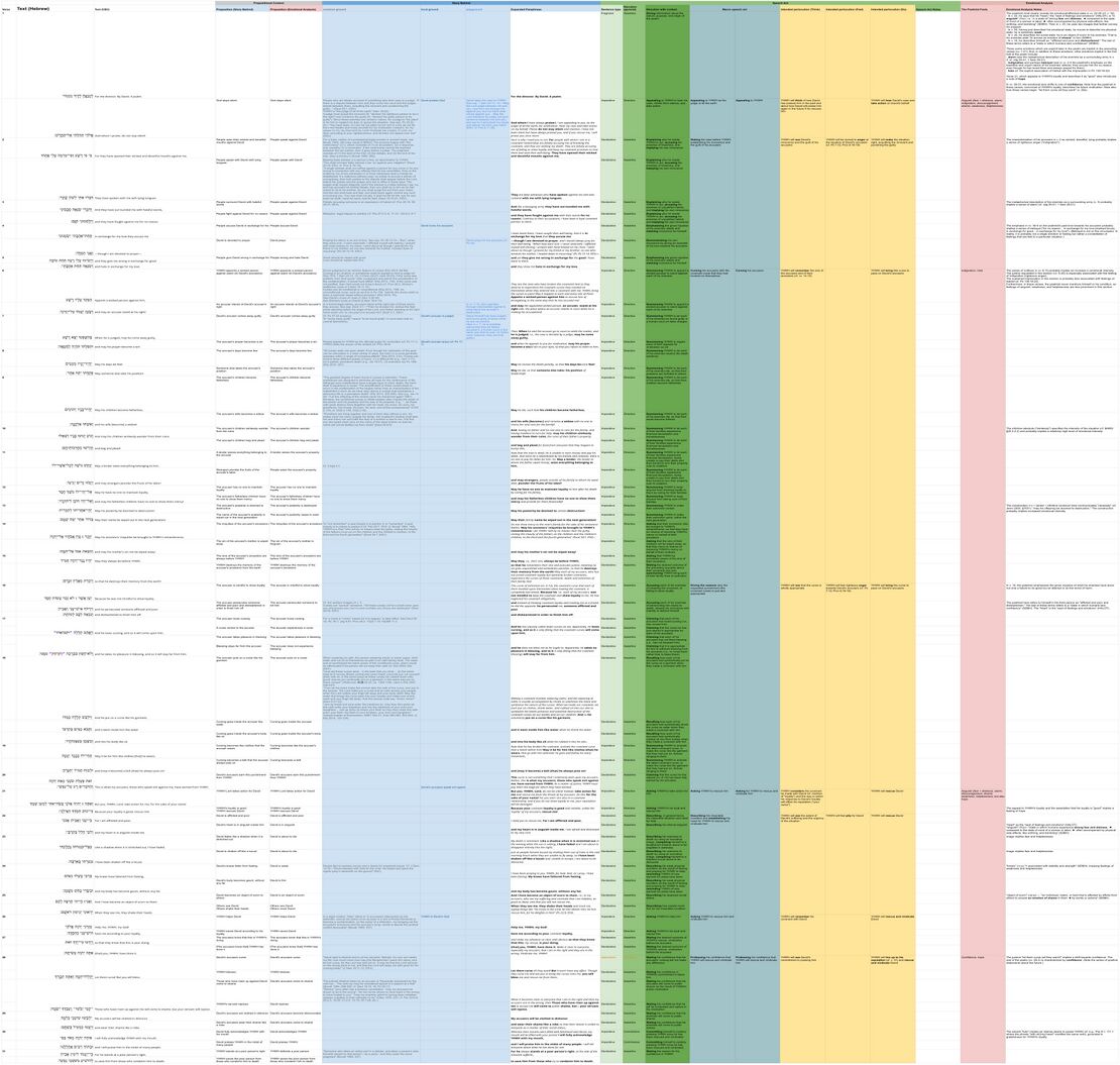 Psalm 109 - Think Feel Do Table Ps 109.jpg
