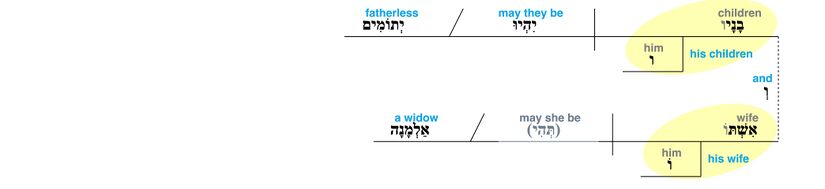 Psalm 109 - v. 9.jpg