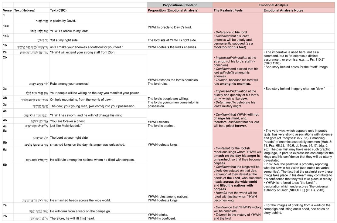 Psalm 110 - Emotional Analysis.jpg