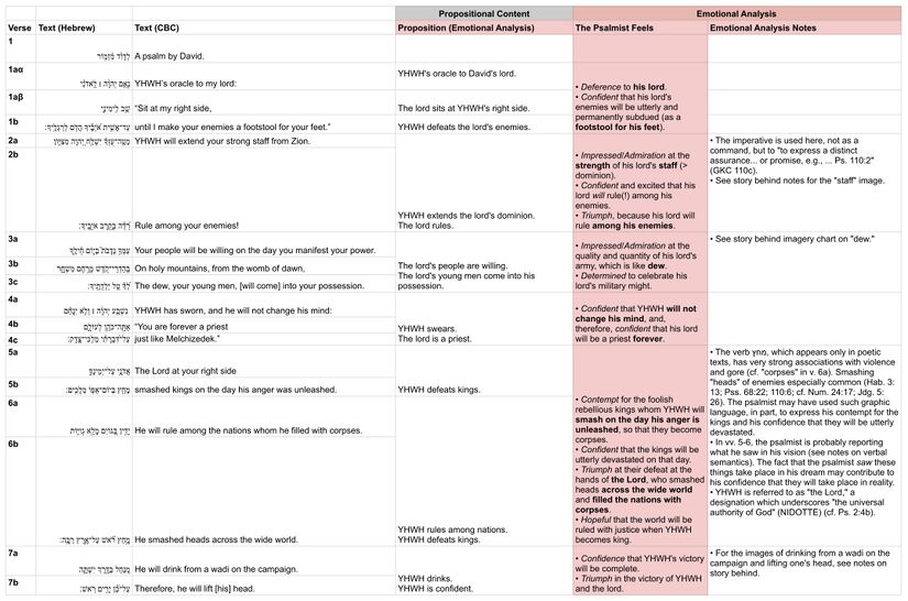 Psalm 110 - Emotional Analysis.jpg