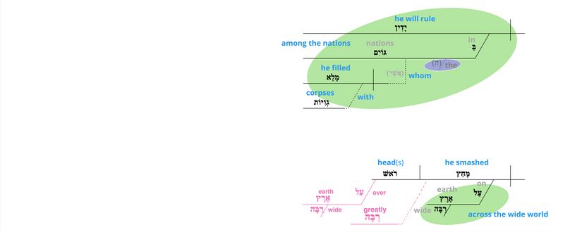 Psalm 110 - For verse-by-verse notes - with alternative - verse 6.jpg