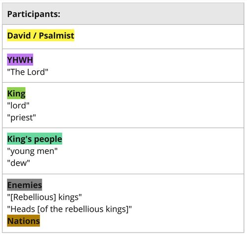 Psalm 110 - Participant Sets List.jpg