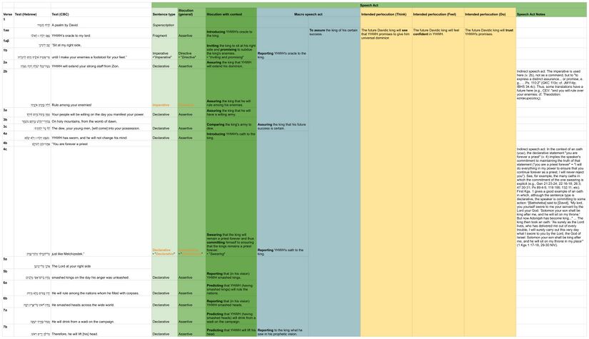 Psalm 110 - Speech Acts.jpg