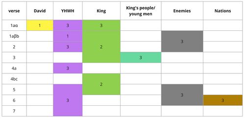 Psalm 110 - Tracking Table.jpg
