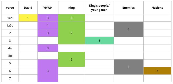 Psalm 110 - Tracking Table.jpg