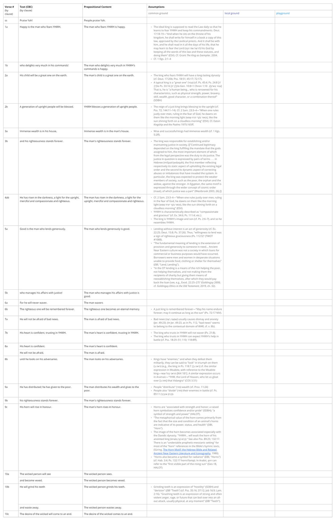 Psalm 112 - Assumptions table.jpg