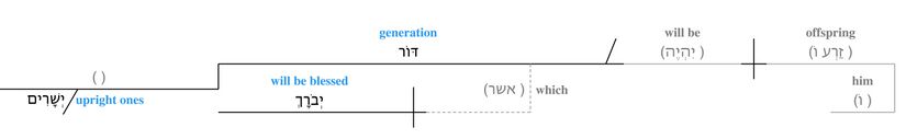 Psalm 112 - EI1.jpg
