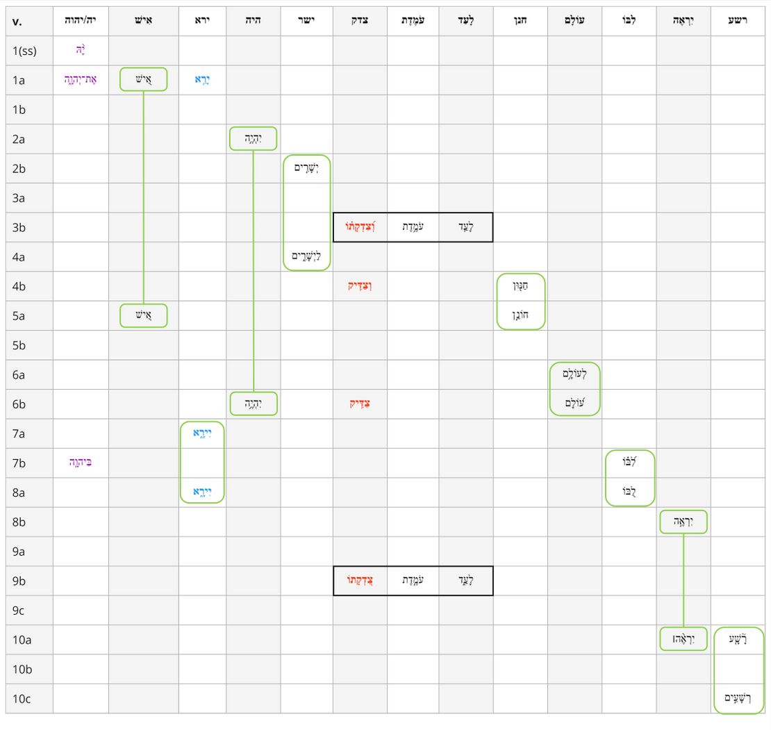 Psalm 112 - Repeated Roots 2 - Jan 2025.jpg
