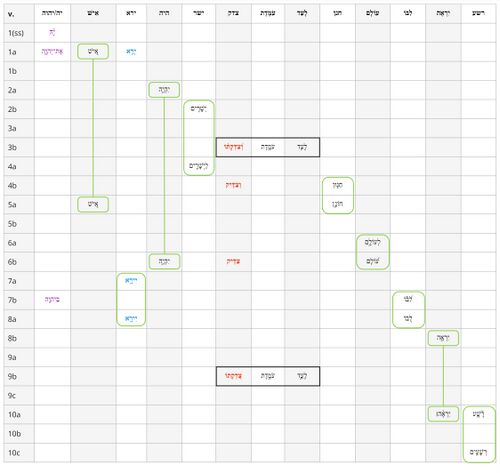Psalm 112 - Repeated Roots 2 - Jan 2025.jpg