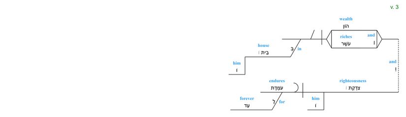 Psalm 112 - grammar v. 3.jpg
