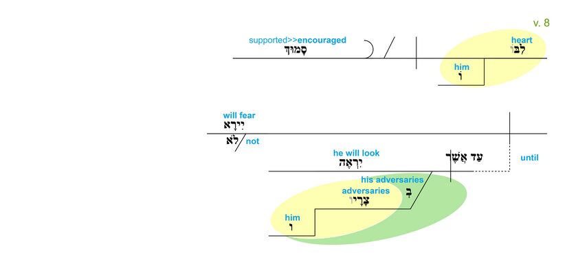 Psalm 112 - v. 8.jpg