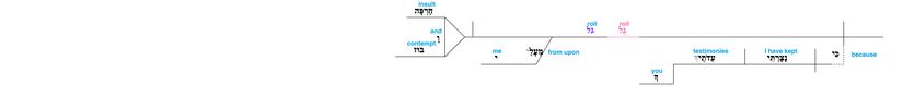 Psalm 119 -Lexical v. 22.jpg
