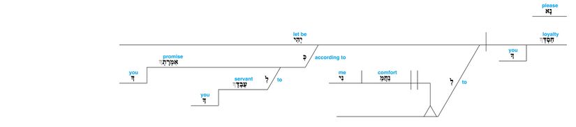 Psalm 119 -Lexical v. 76.jpg
