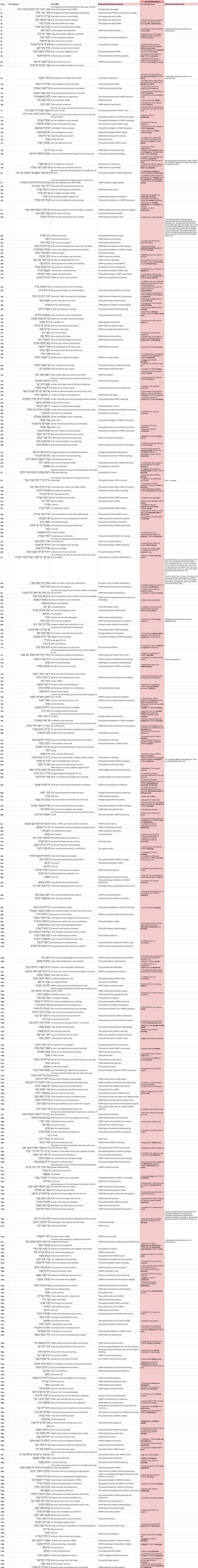 Psalm 119 - Emotional Analysis.jpg