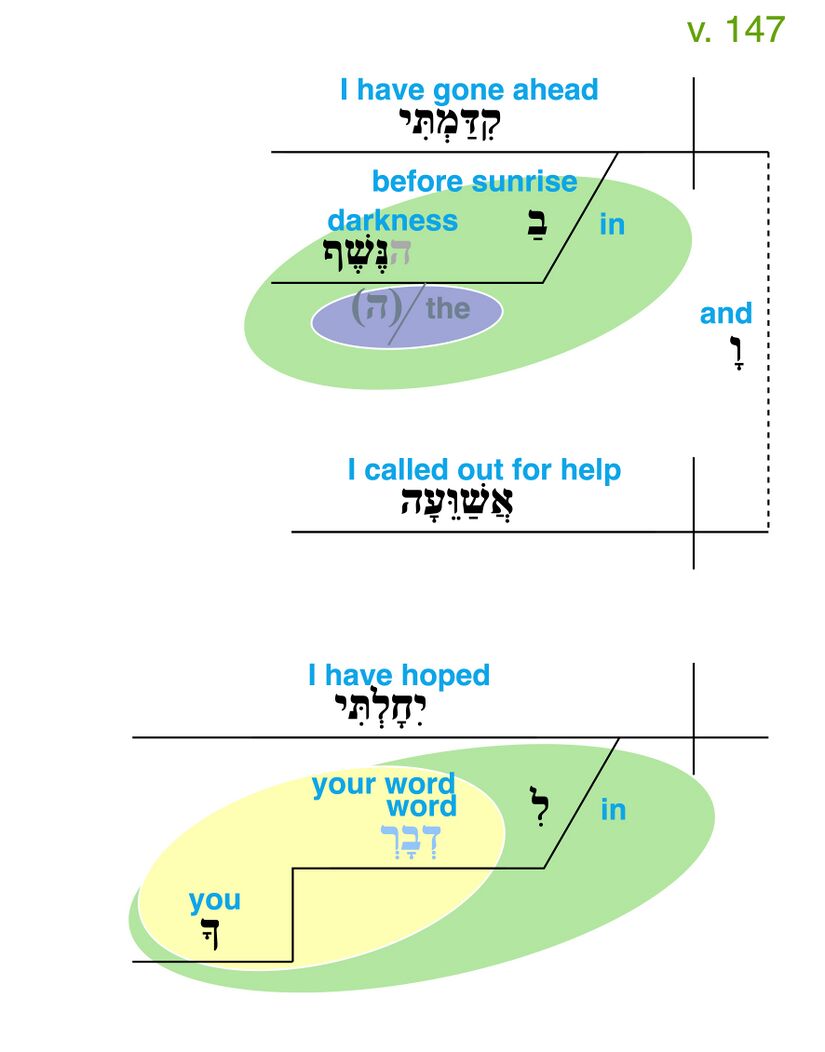 Psalm 119 - Grammatical Diagram v. 147.jpg
