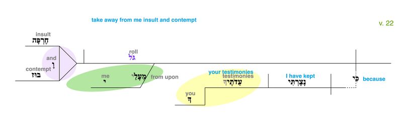 Psalm 119 - Grammatical Diagram v. 22.jpg
