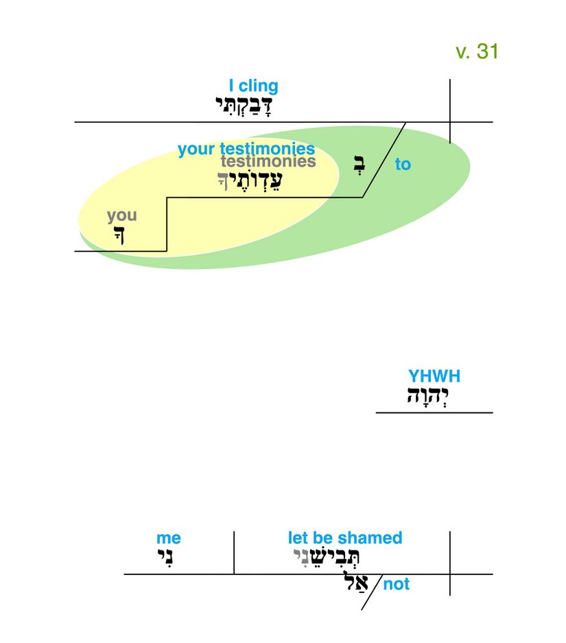 Psalm 119 - Grammatical Diagram v. 31.jpg