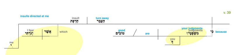 Psalm 119 - Grammatical Diagram v. 39.jpg