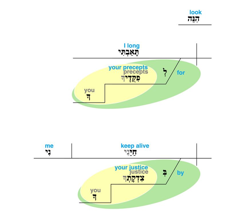 Psalm 119 - Grammatical Diagram v. 40.jpg