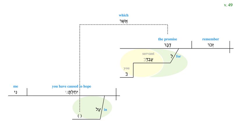 Psalm 119 - Grammatical Diagram v. 49.jpg
