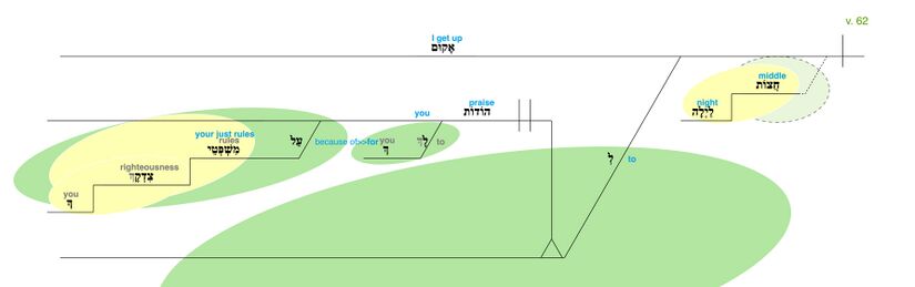 Psalm 119 - Grammatical Diagram v. 62.jpg