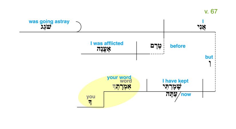 Psalm 119 - Grammatical Diagram v. 67.jpg