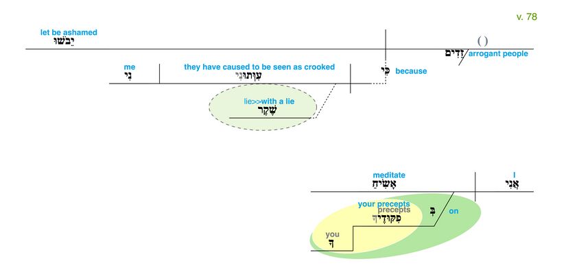 Psalm 119 - Grammatical Diagram v. 78.jpg