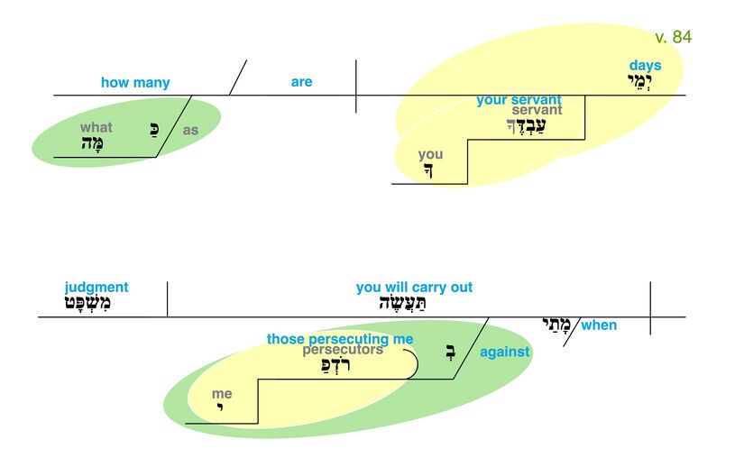 Psalm 119 - Grammatical Diagram v. 84.jpg