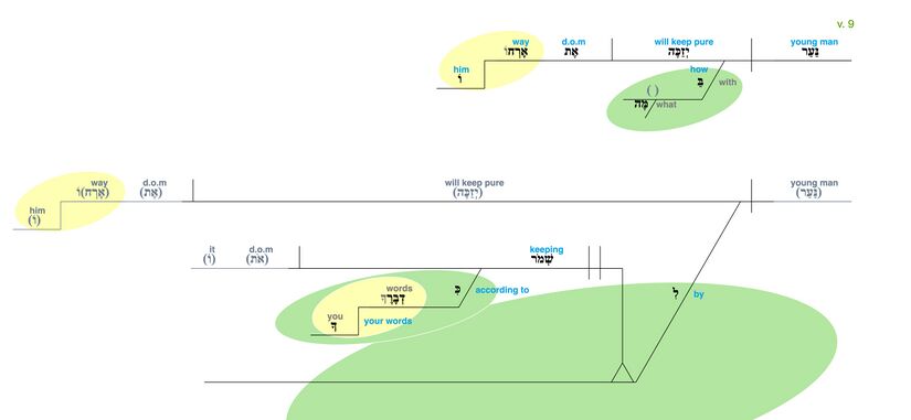 Psalm 119 - Grammatical Diagram v. 9.jpg