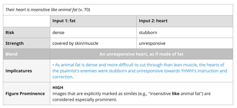 Psalm 119 - Imagery - Animal fat (v. 70).jpg