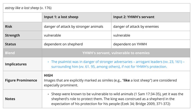 Psalm 119 - Imagery - Lost sheep (v. 176).jpg