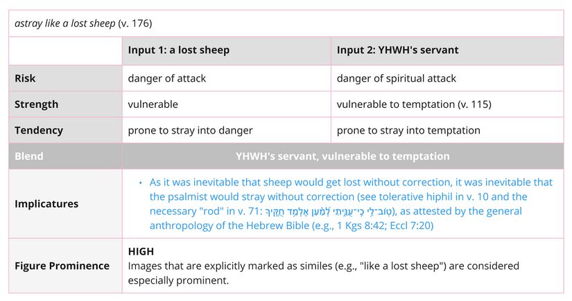 Psalm 119 - Imagery - Lost sheep alt (v. 176).jpg