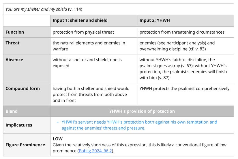 Psalm 119 - Imagery - Shelter and shield (v. 114).jpg